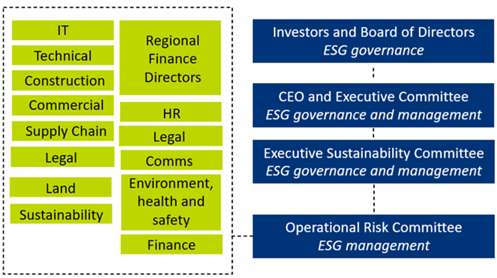 Prioritising People, Places And The Planet